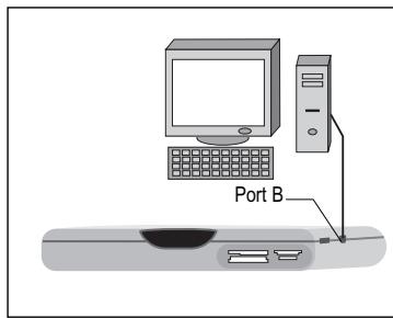 SAGEM PVR6600T - Connexion d'un ordinateur - 1