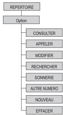SAGEM D34H - 1