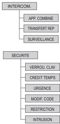 SAGEM D34H - 3