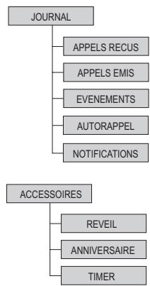 SAGEM D34H - 2