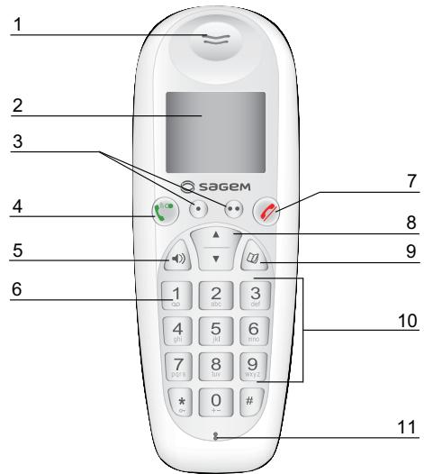 SAGEM D34H - Votre combine - 1