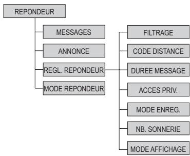 SAGEM D34H - 6