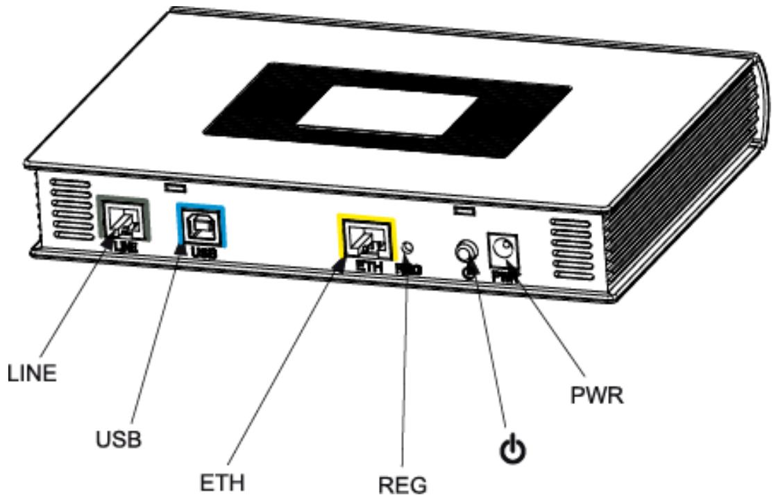 SAGEM FAST 2440 - Connecteurs - 1