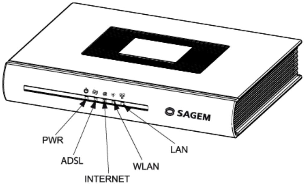 SAGEM FAST 2440 - Voyants - 1