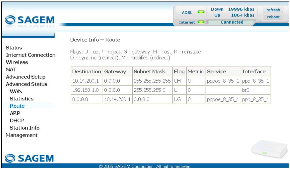 SAGEM FAST 2440 - Route - 1