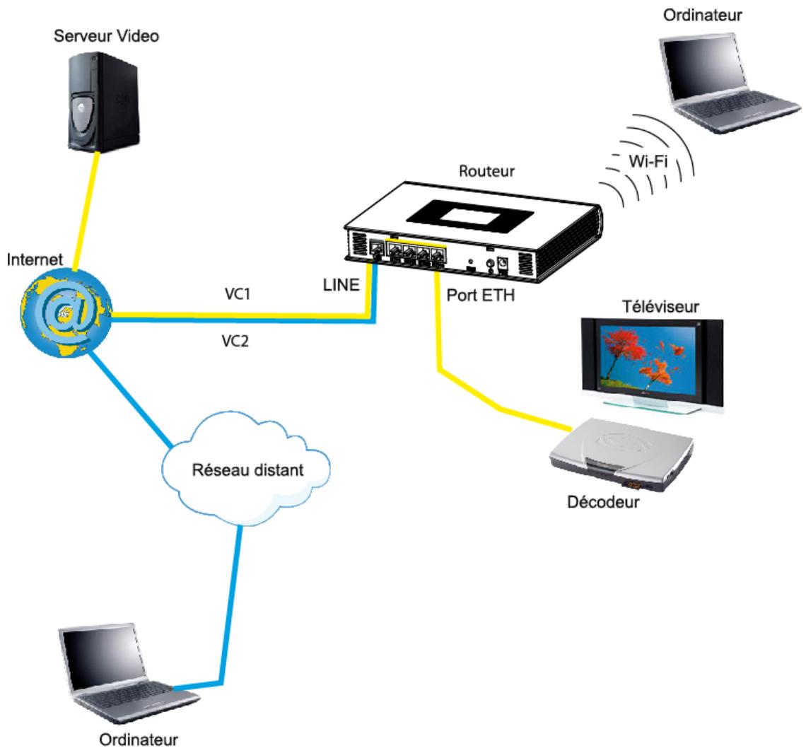 SAGEM FAST 2440 - Port mapping - 6