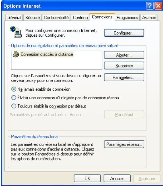 SAGEM FAST 2440 - Connexion d'accès à distance - 2