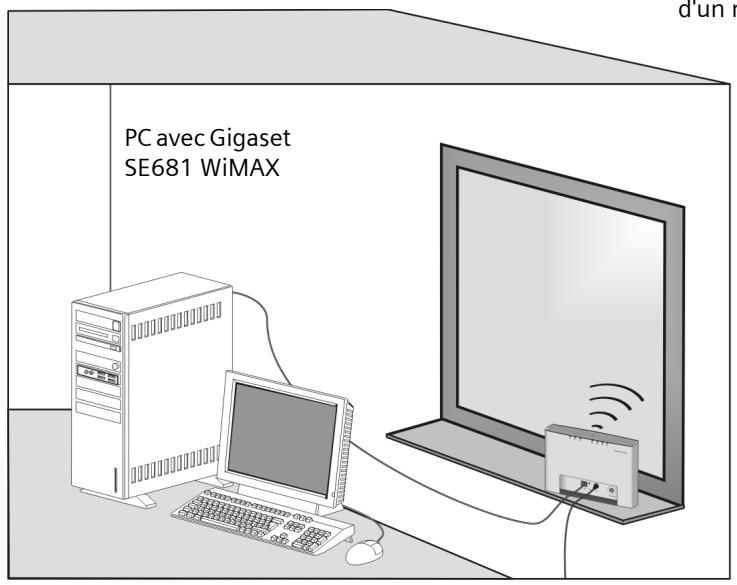 SAGEM GIGASET SE 681 - Gigaset SE681 WiMAX avec antennene intégrée - 1