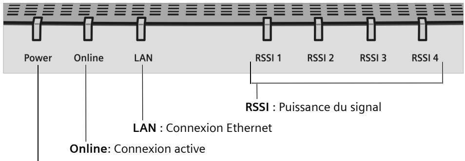 SAGEM GIGASET SE 681 - Voyants - 1
