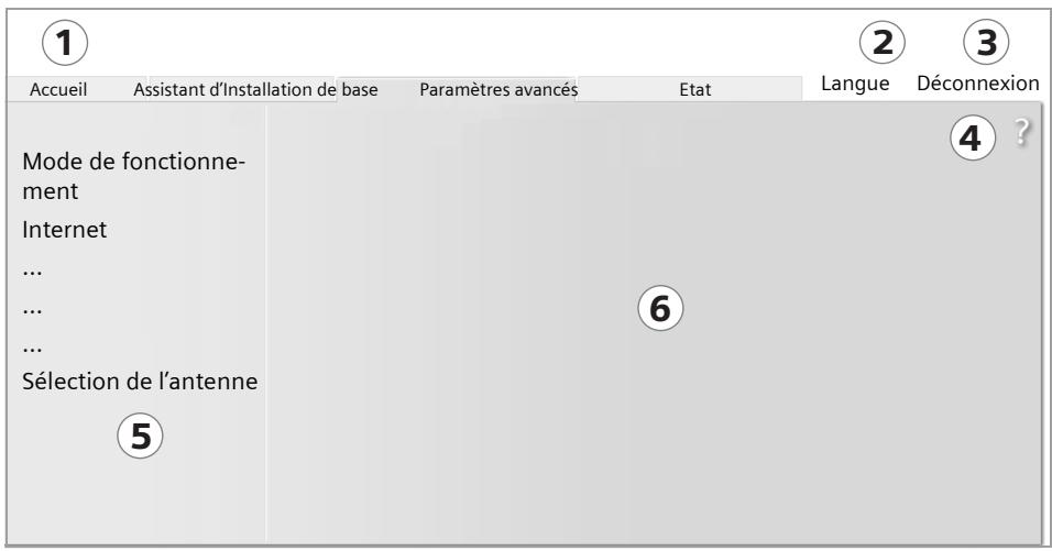 SAGEM GIGASET SX 682 - Éléments de l'interface utilisateur - 1