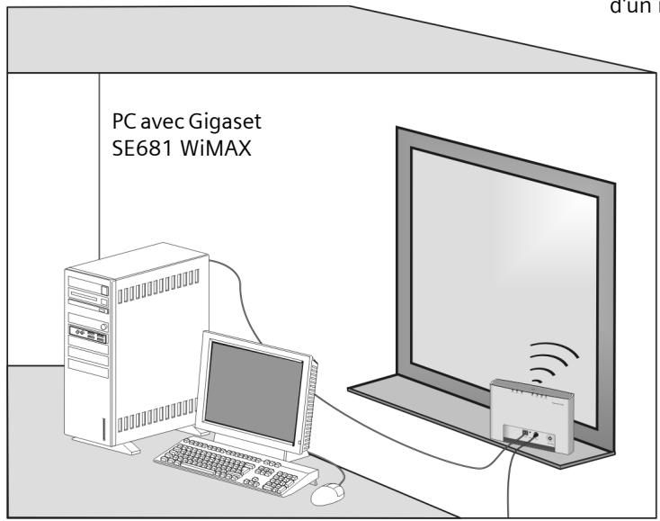 SAGEM GIGASET SX 682 - Gigaset SE681 wimax avec antenne intégrée - 1