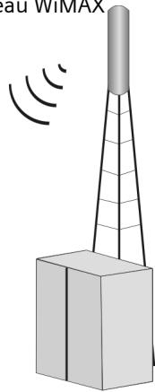 SAGEM GIGASET SX 682 - Gigaset SE681 wimax avec antenne intégrée - 2