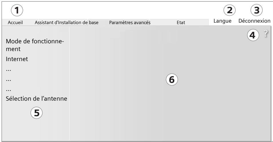 SAGEM GIGASET SX682 - Eléments de l'interface utilisateur - 1