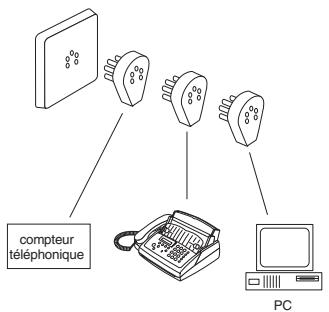 SAGEM PHILIPS MAGIC - En Belgique - 4