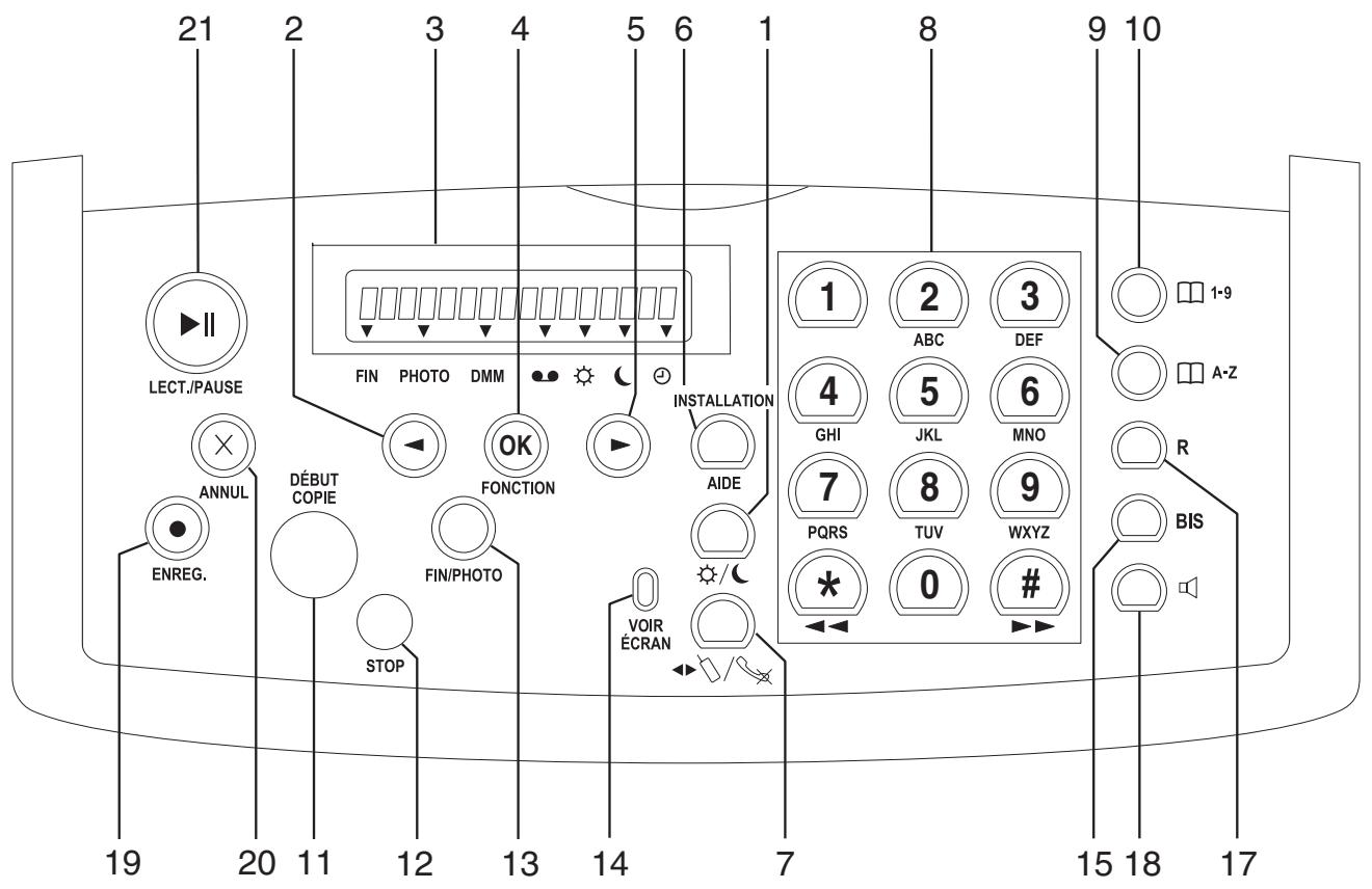 SAGEM PHILIPS MAGIC - Signification des touches - 2