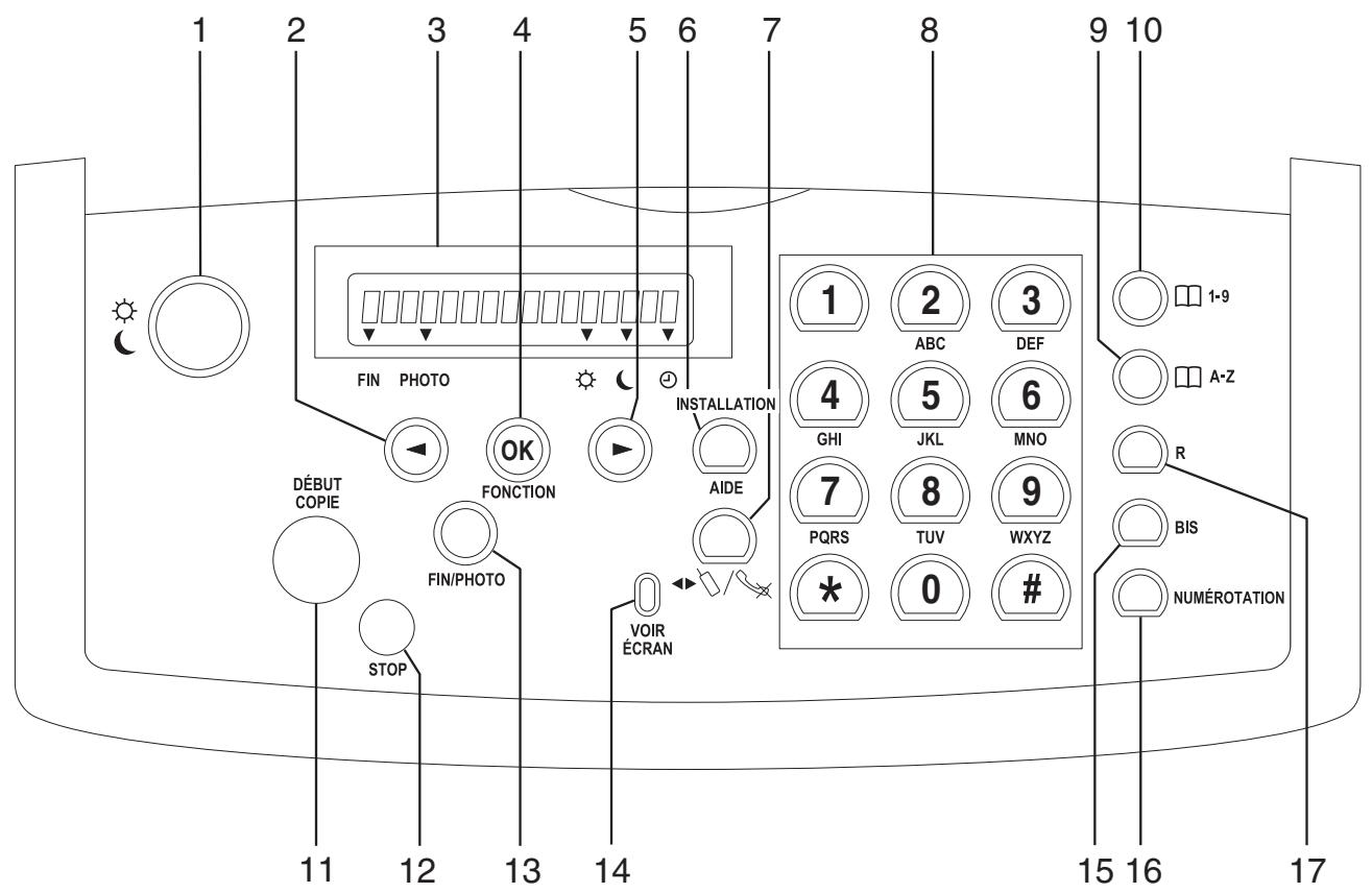 SAGEM PHILIPS MAGIC - Signification des touches - 1