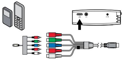 SAGEM PPX 1230 - Branchez à l'appareil multimédia mobile - 1
