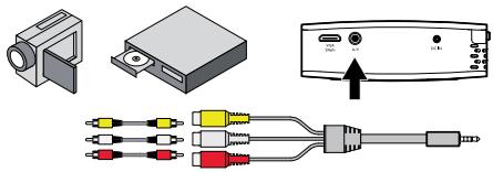 SAGEM PPX 1230 - Connecteur avec câble vidéo (CVBS) - 1