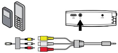 SAGEM PPX 1230 - Branchez à l'appareil multimédia mobile - 1