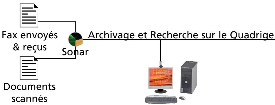 SAGEM QUADRIGE COLOR - Recherche des documents numérisés - 1