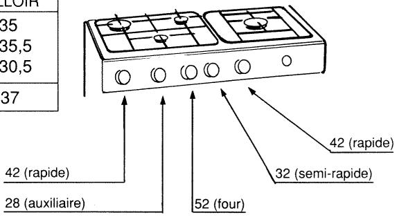 SAUTER 820CTOGC2 - Installation utilisation entretien - 1