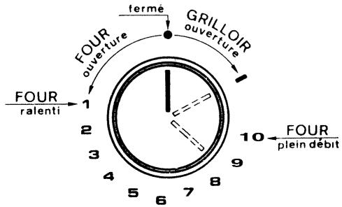 SAUTER 820CTOGC2 - Allumage des bruleurs de TABLE - 4