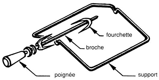 SAUTER 820CTOGC2 - Le tournebroche (selon modèle) - 1