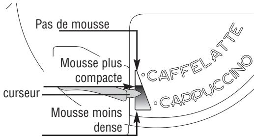 SAUTER MCS 7 X - Preparation du cappuccino (LAIT mousseux et café) - 1