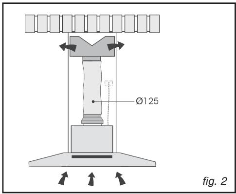 SAUTER SHD 820 XF1 - Vous ne possédez pas de sortie vers l'extérieur (fig. 2) - 2