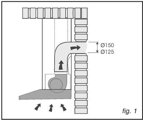 SAUTER SHD 820 XF1 - - USING THE DUCTING MODE - 1