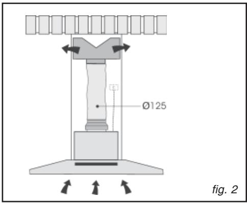 SAUTER SHD 901 X - Utilisation en version recyclage - 2