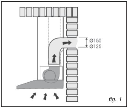SAUTER SHD 901 X - Utilisation en version recyclage - 1