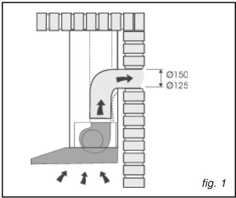 SAUTER SHD 901 X - - USING THE DUCTING MODE - 1