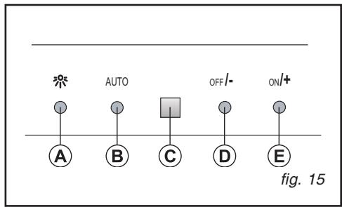 SAUTER SHD 976 X - Display C : - 2