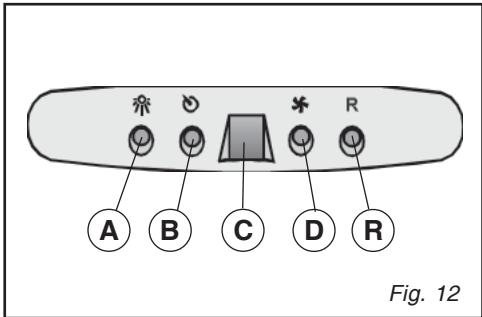 SAUTER SHG 501 X - Display C = - 1