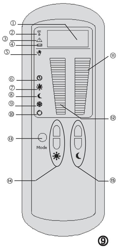 SAUTER BOLERO - Modification de la configuration - 1