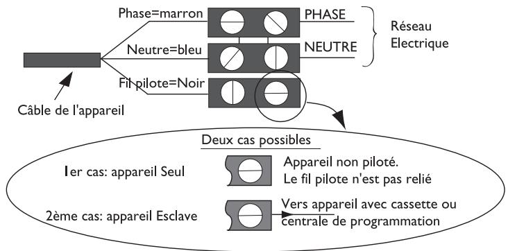 SAUTER DOUCENSE - Schéma de raccordement du radiateur sèche-serviettes - 1