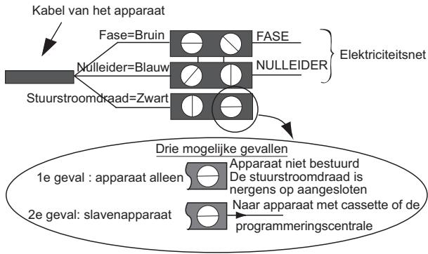 SAUTER DOUCENSE - 2) Het apparatus aansluiten - 1