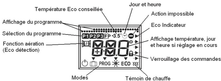 SAUTER MILONGA - Le boitier de commande - 2