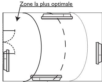 SAUTER MILONGA - Comment activer la detection d'ouverture et de fermeture de fenêtré? - 1