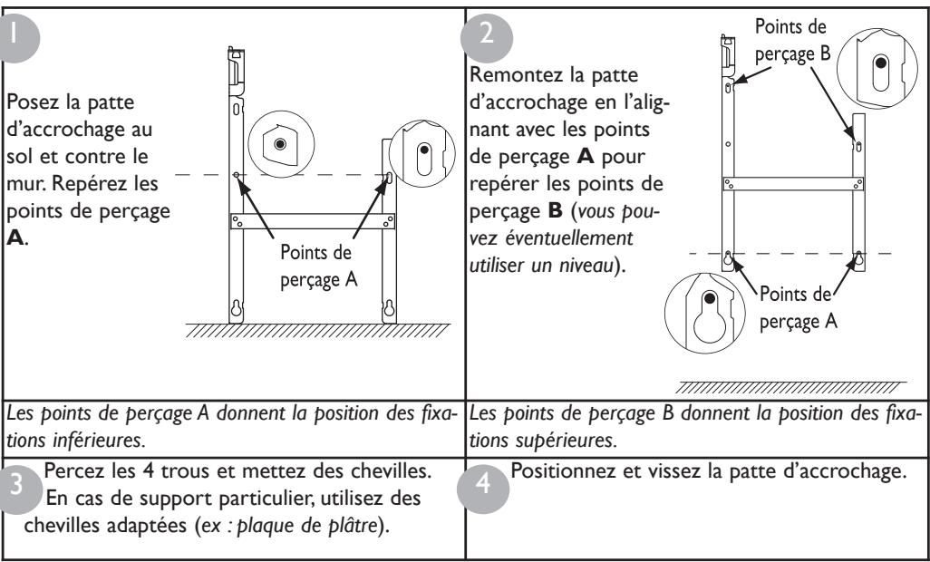 SAUTER OLIVINE - FIXER LA PATTE D'ACCROCHAGE AU MUR - 1