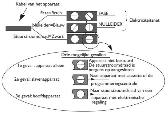 SAUTER OLIVINE - Aansluitschema van het straalpaneel - 1