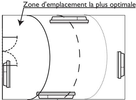 SAUTER OLIVINE - UTILISER LES FONCTIONS D'ÉCONOMIES D'ENERGIE : FONCTION AÉRATION - 1