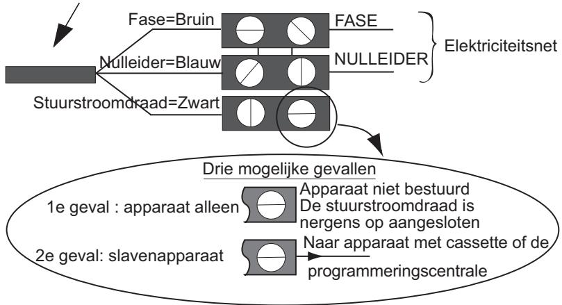 SAUTER SEVILLE - 4) Aansluiting van het apparaat. - 1