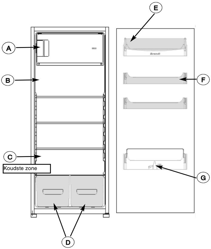 SAUTER SLA222 - VOEDINGSVEILIGHEID (volgens model) - 6