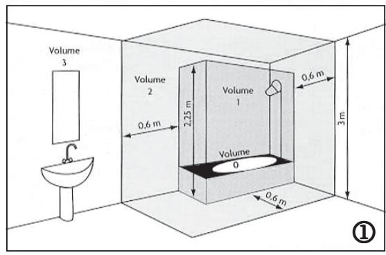 SAUTER ZOUK - 2-1) Fixer votre appareil - 1