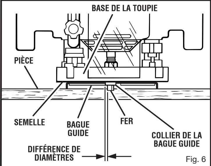 RYOBI A25RE02 - AVERTISSEMENT : - 2
