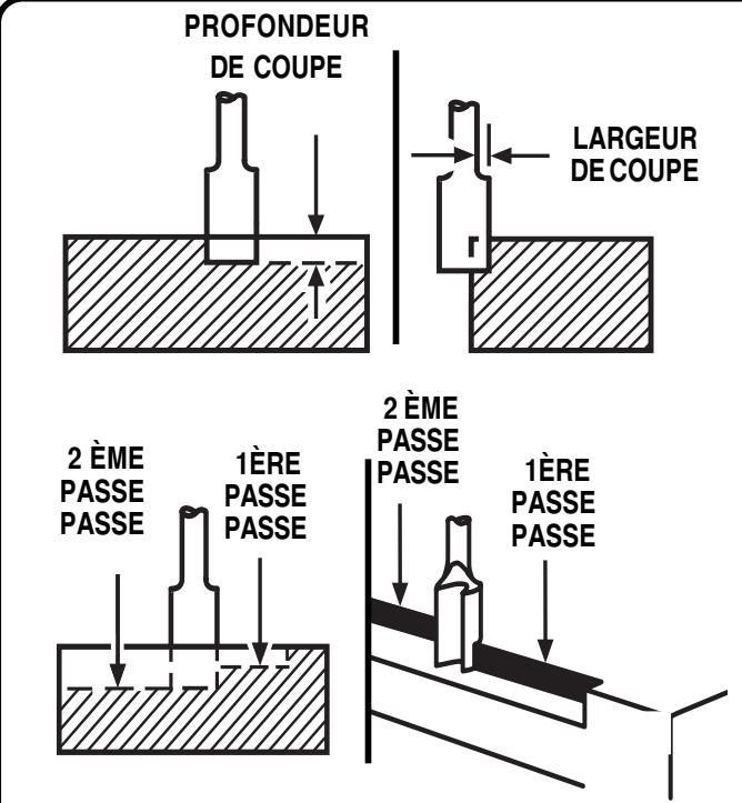 RYOBI R1801M1 - Avertissement : - 1