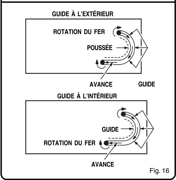 RYOBI RE1802M - Direction (interne) - 3