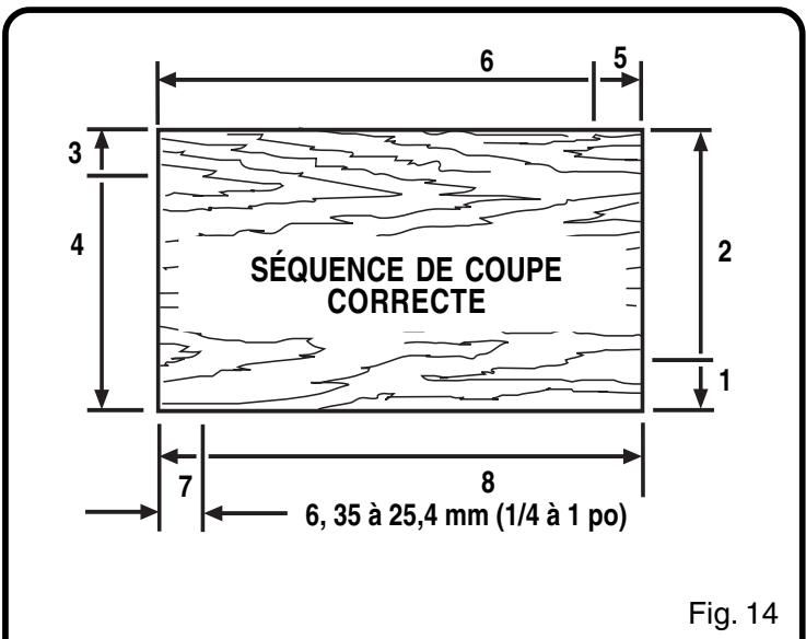 RYOBI RE1802M - Direction (interne) - 1